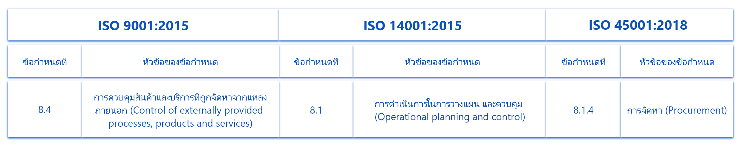 iso9001-2015-iso14001-2015-iso45001-2018-1